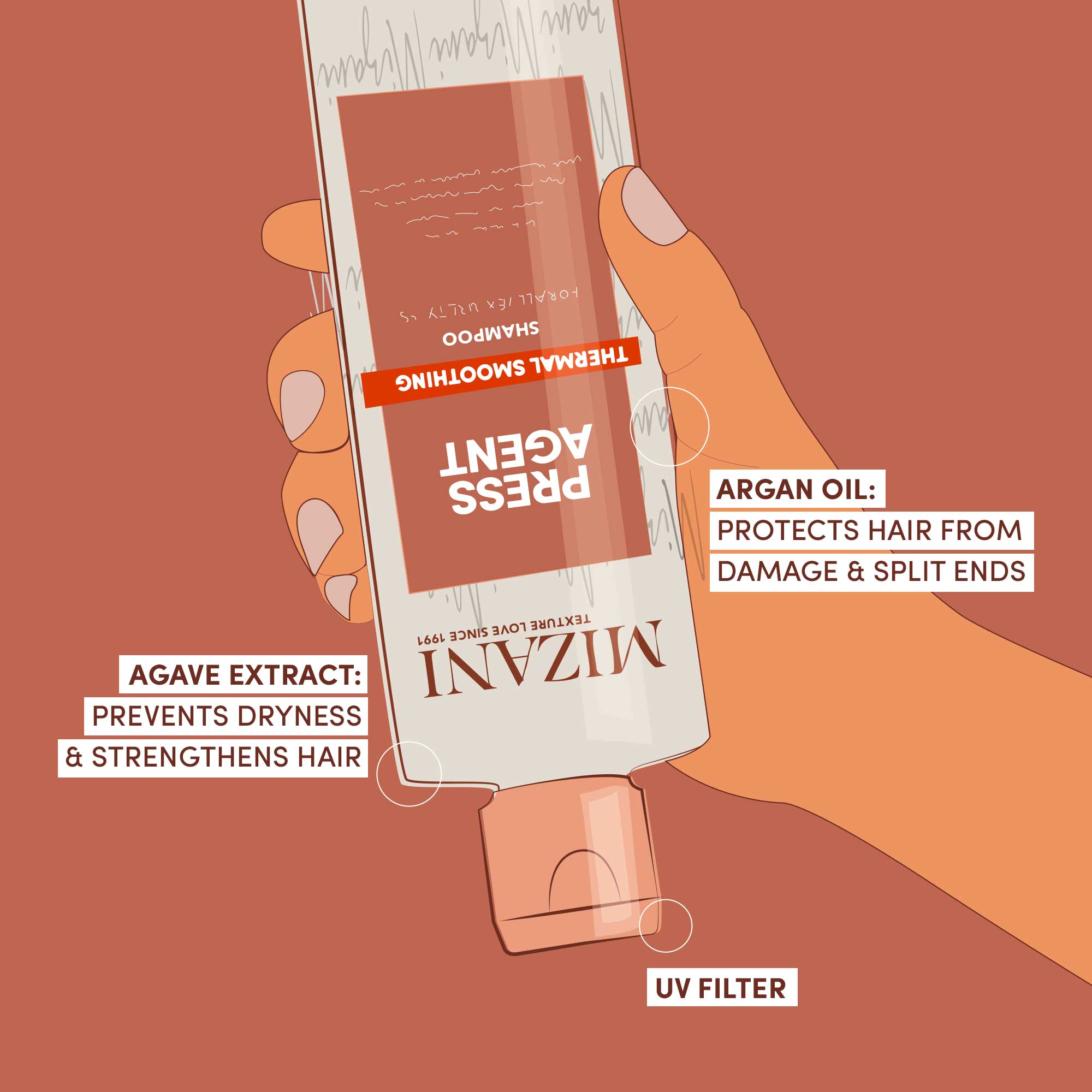 Press Agent Thermal Smoothing Shampoo