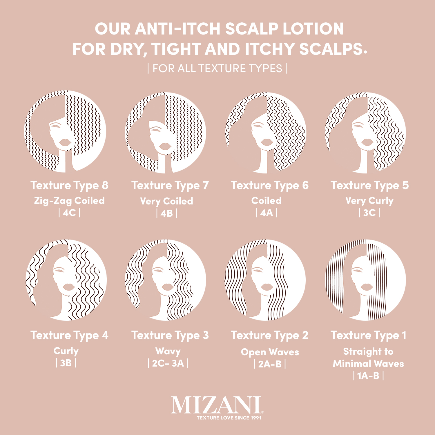 Scalp Calming Lotion