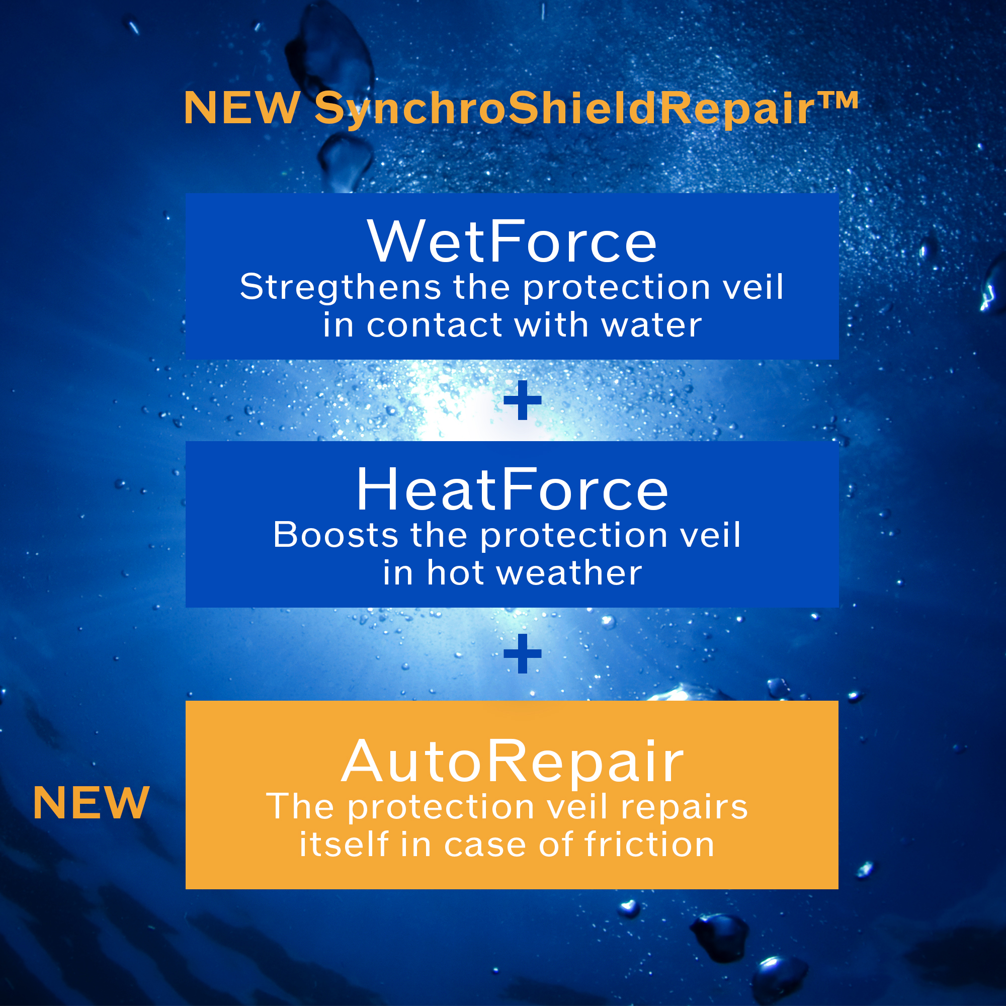 GSC Sun Lotion SPF50+ 2H REVAMP